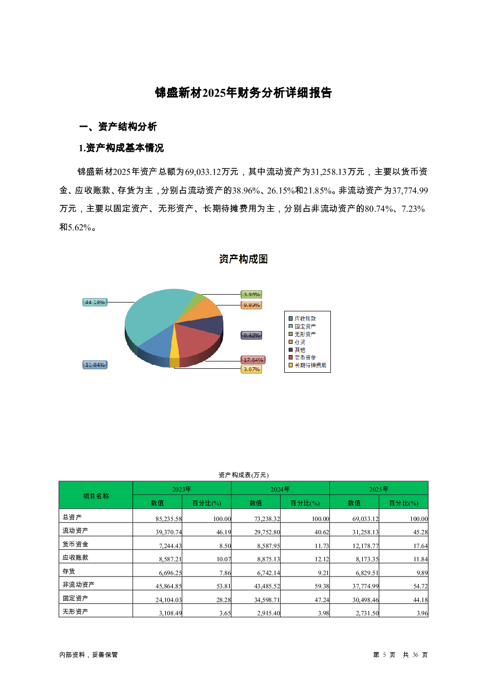 预览图-5
