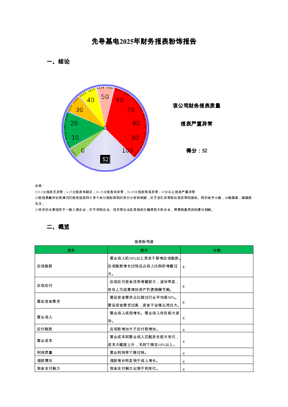 预览图-3